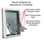 Pet door for doors
