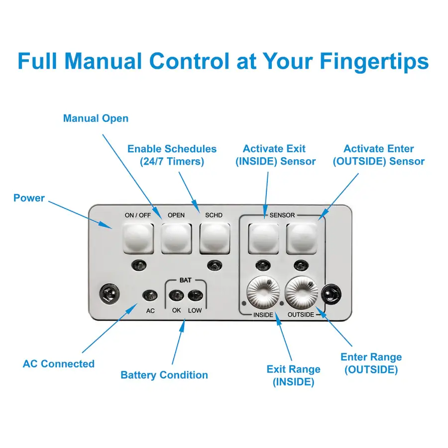 PXR-L LARGE DOOR MOUNT POWER PET ROLL UP WiFi ENABLED PET DOOR - Image 10